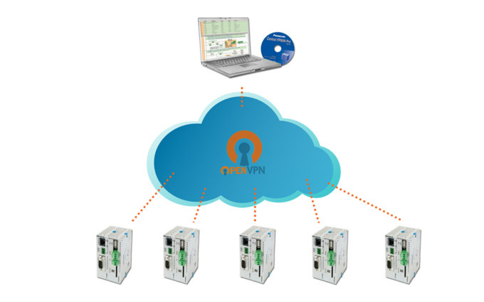 NUEVO SERVICIO “CLOUD” PARA LA SIMPLIFICACIÓN DE LA ASISTENCIA REMOTA A MÁQUINAS EN BASE A CONECTIVIDAD OPENVPN